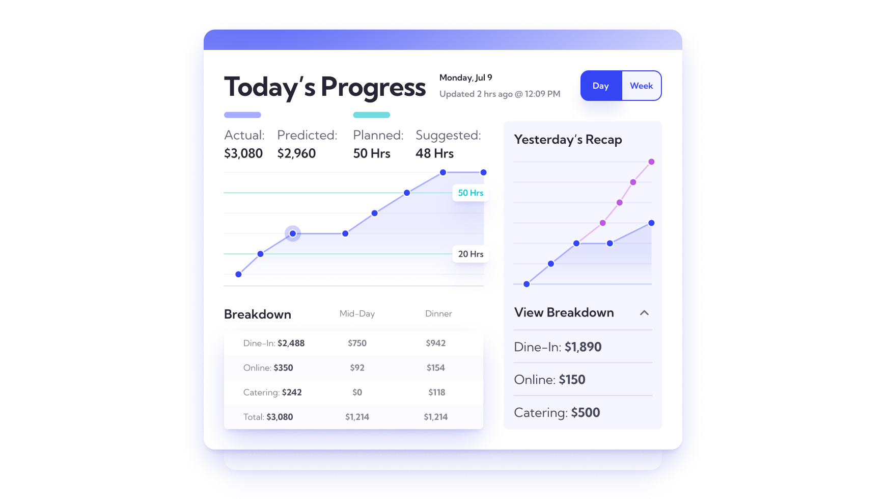 Lineup.ai restaurant forecasting software