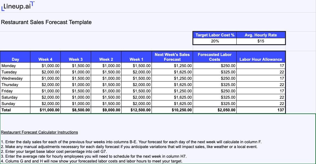 free restaurant sales forecast template