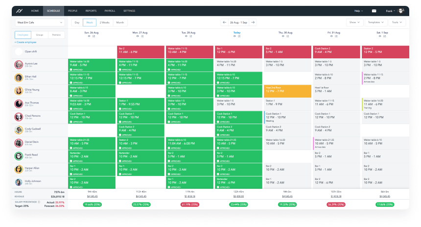 Planday scheduling