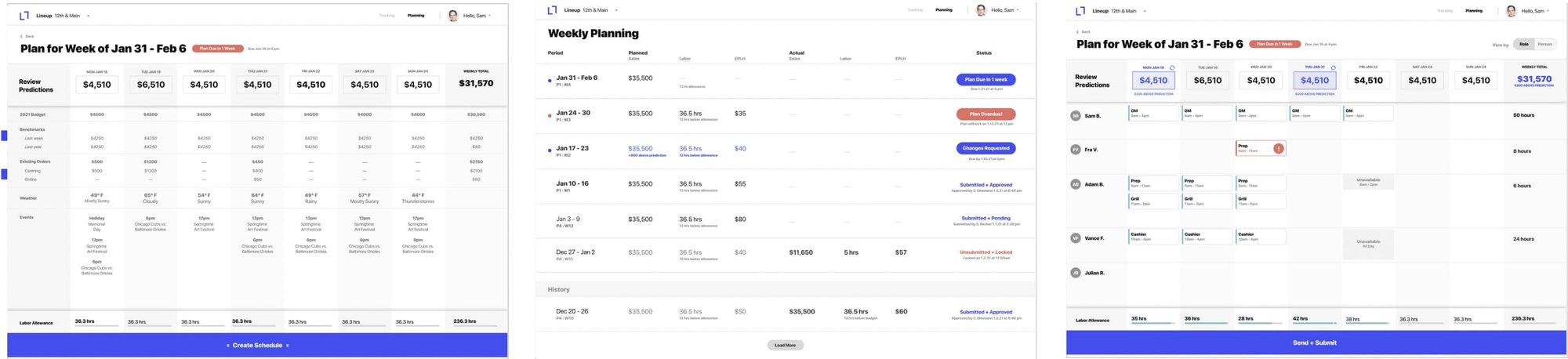 Laptop displaying Lineup.ai chart data