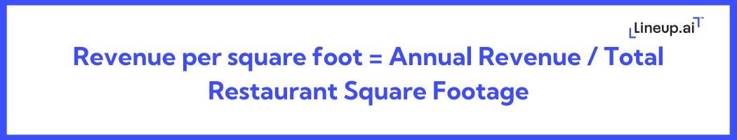 Revenue per square foot for restaurants