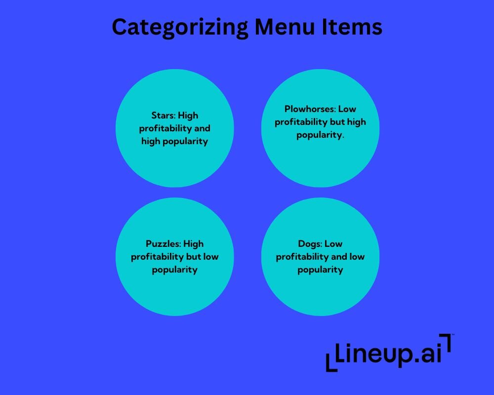 categorizing menu items in restaurants