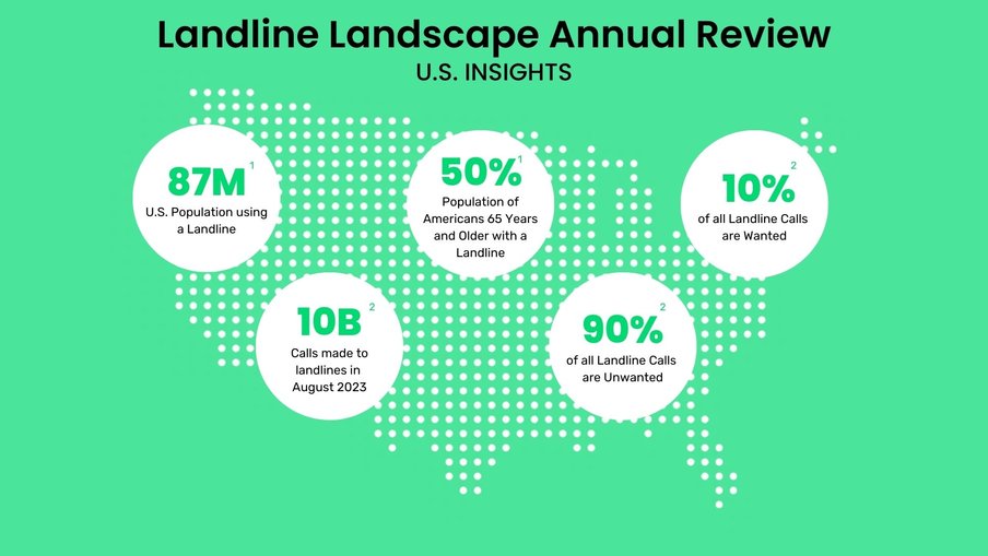 Landline Landscape - U.S. Insights