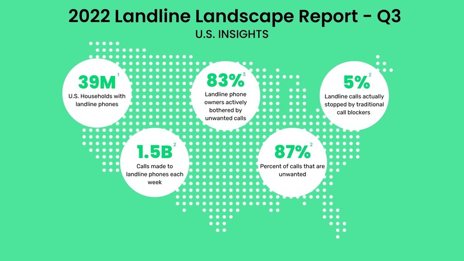 Stop Unwanted Landline Calls