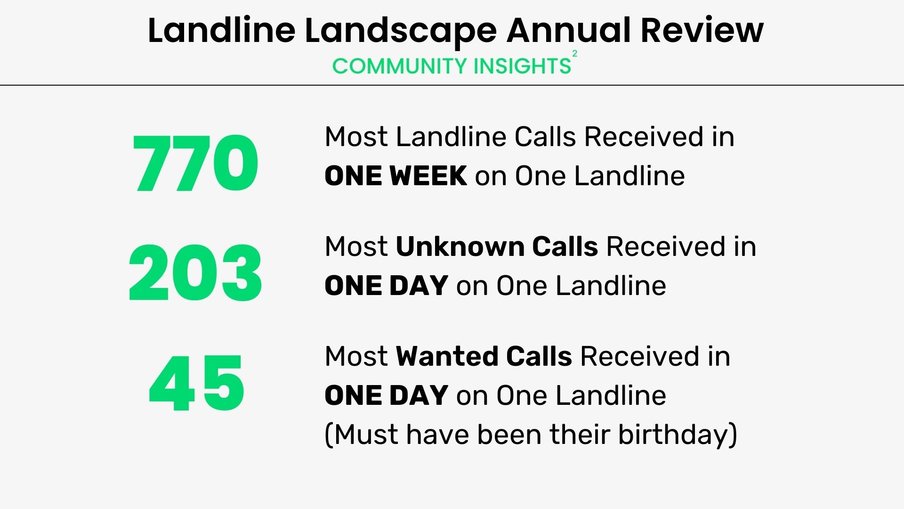 Landline Landscape - Community Insights