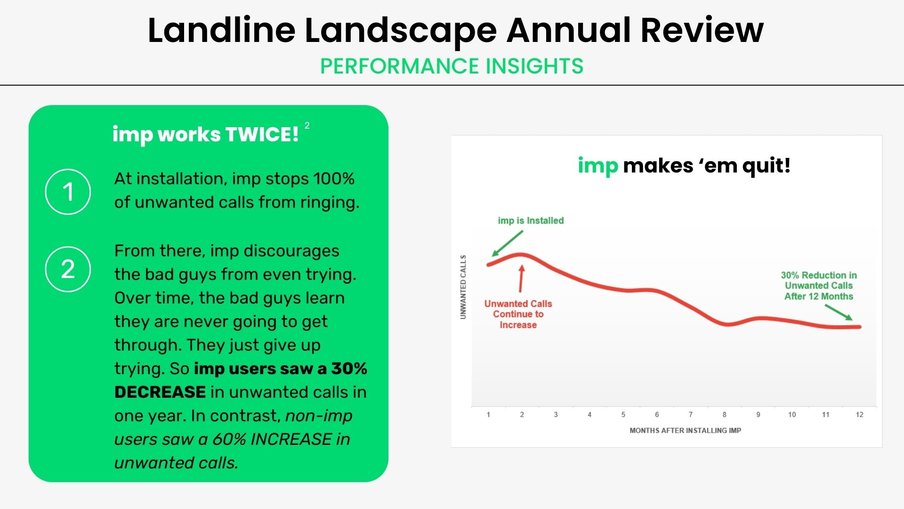 Landline Landscape - Performance Insights