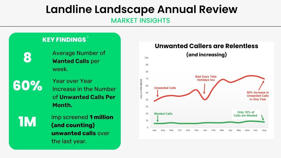 Landline Landscape - Market Insights