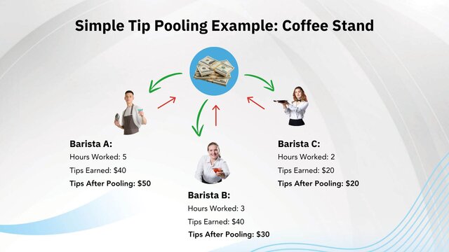 simple tip pooling example: coffee stand
