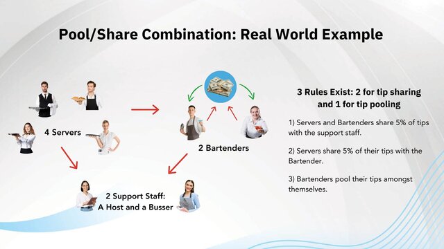 Pool/Share combination: Real World Example