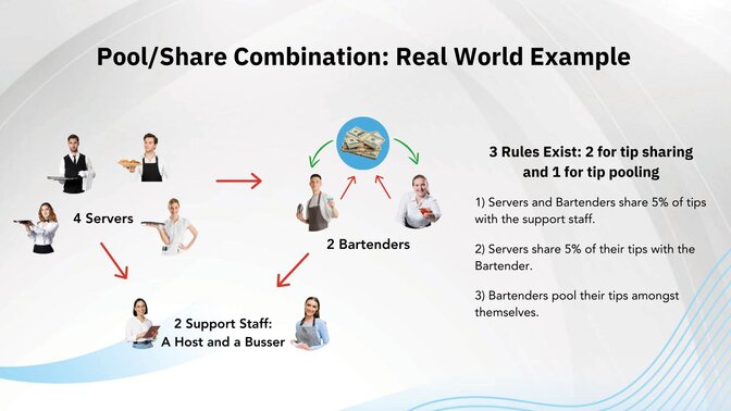 Pool/Share combination: Real World Example