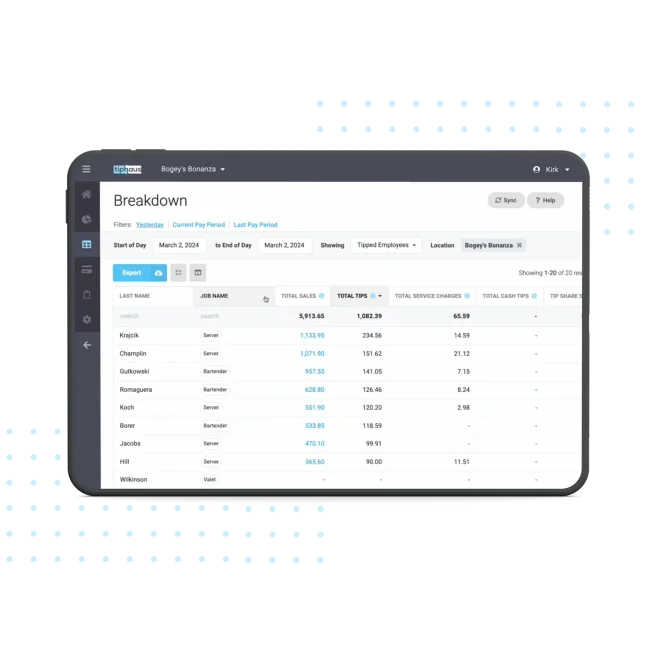 Walkthrough of the Breakdown Page in TipHaus's Client Dashboard