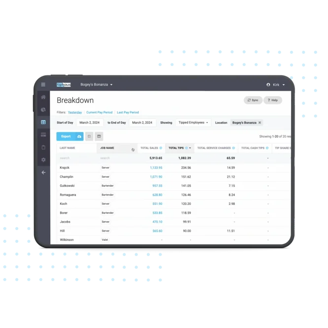 Walkthrough of the Breakdown Page in TipHaus's Client Dashboard