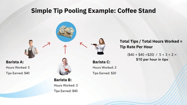 simple tip pooling example: coffee stand