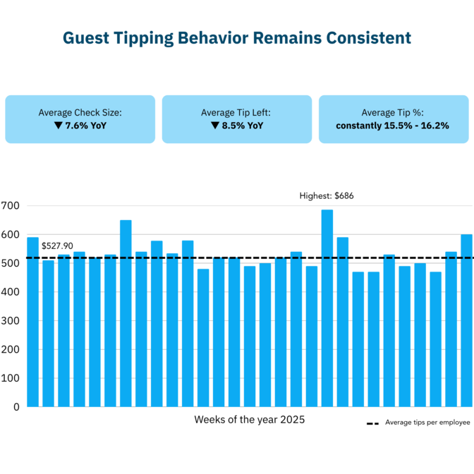 Figure 2c  Trends Report