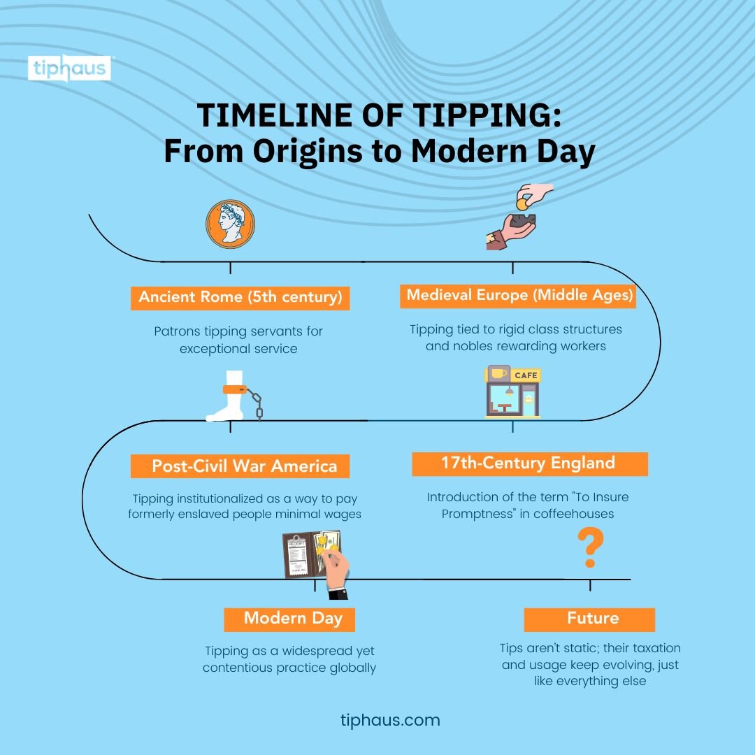 Timeline of tipping