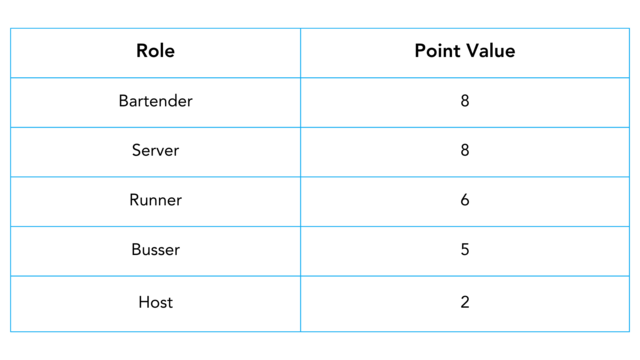 Tiered Tipping Graph