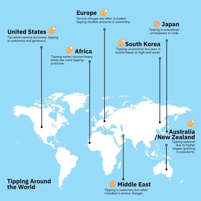 Tipping around the world