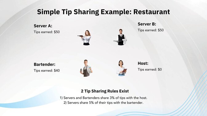 simple tip sharing example: restaurant 