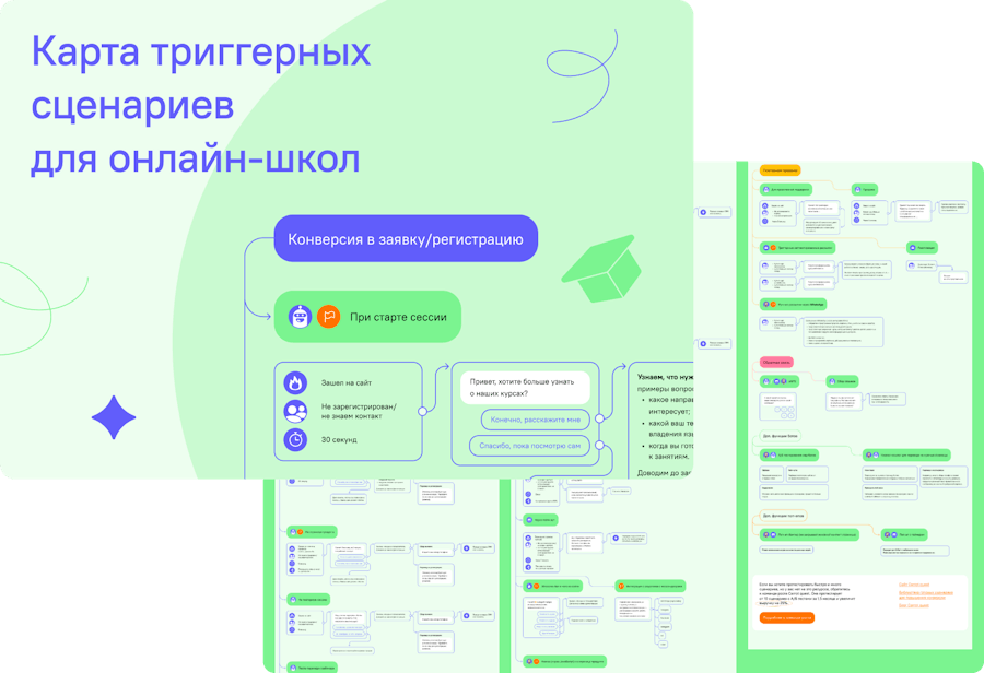36 триггерных сценариев для онлайн-школы