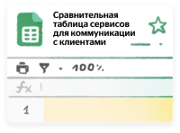 Сравнительная таблица сервисов для коммуникации с клиентами