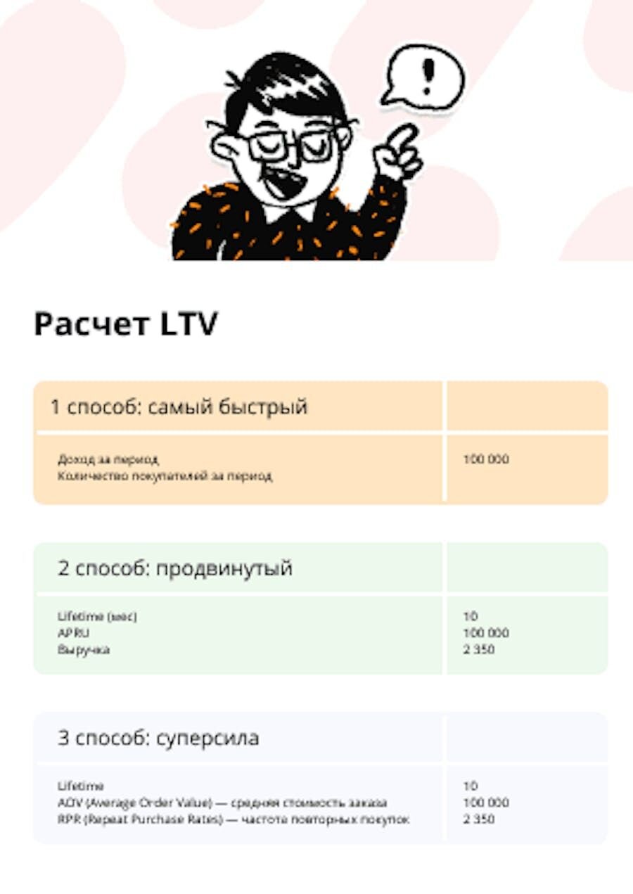 Шаблон для расчета LTV