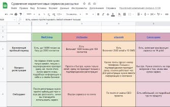 Сравнение сервисов для email-маркетинга