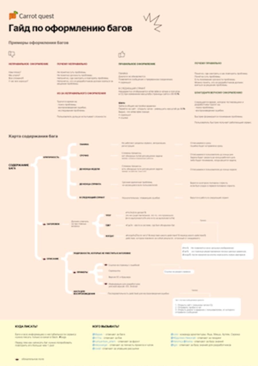 Гайд по оформлению багов