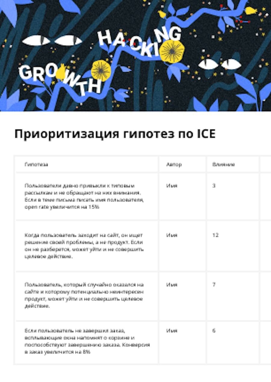 Приоритизация гипотез по ICE