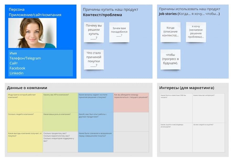 Шаблон карточки с вопросами для исследования buyer-персон