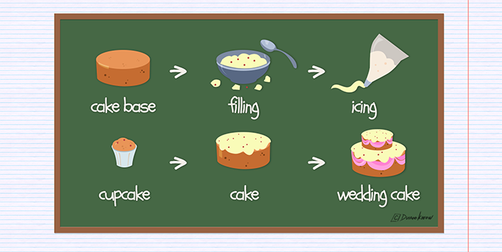 Managing a project is like baking a pie