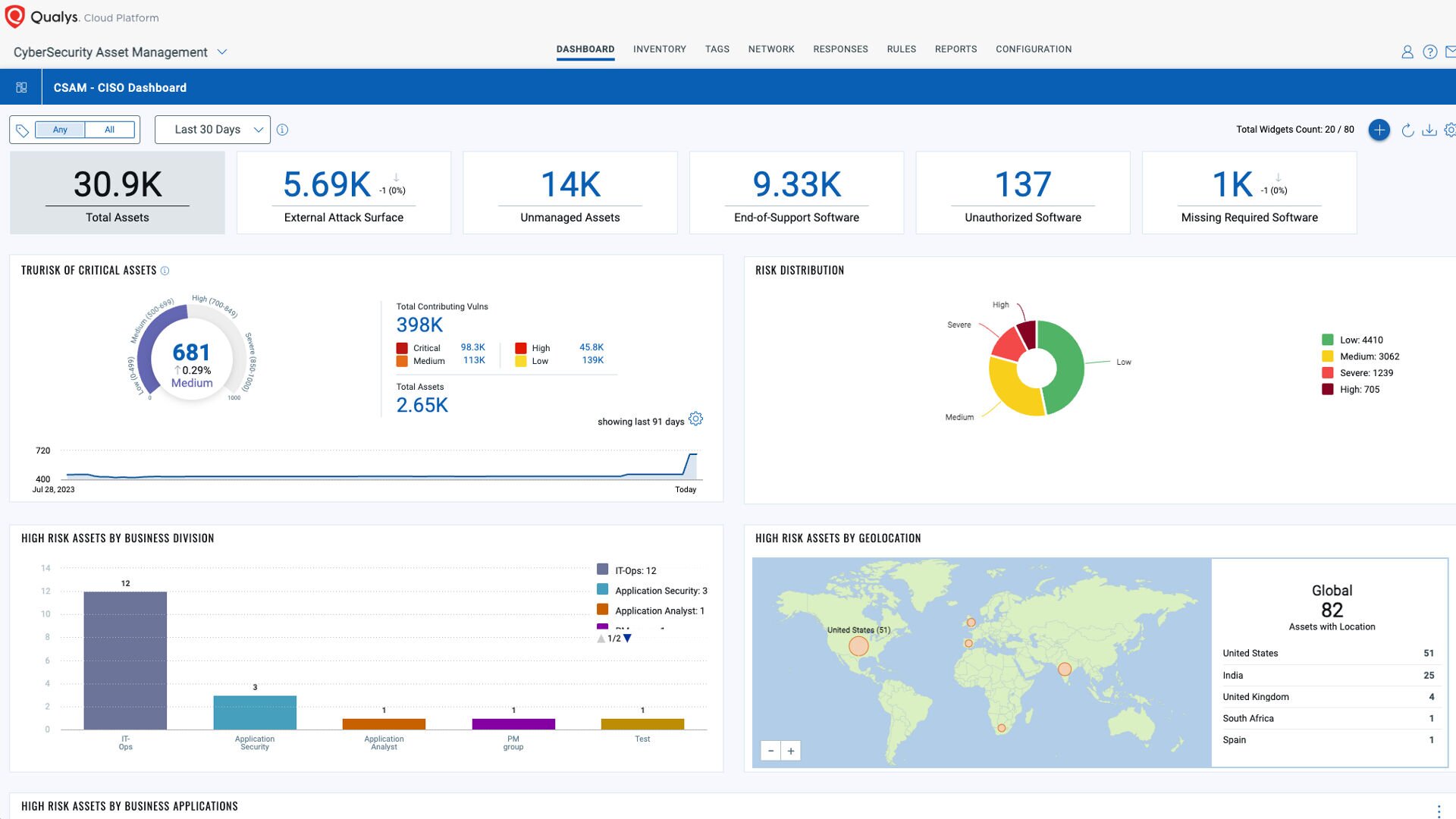 Cloud Detection and Response