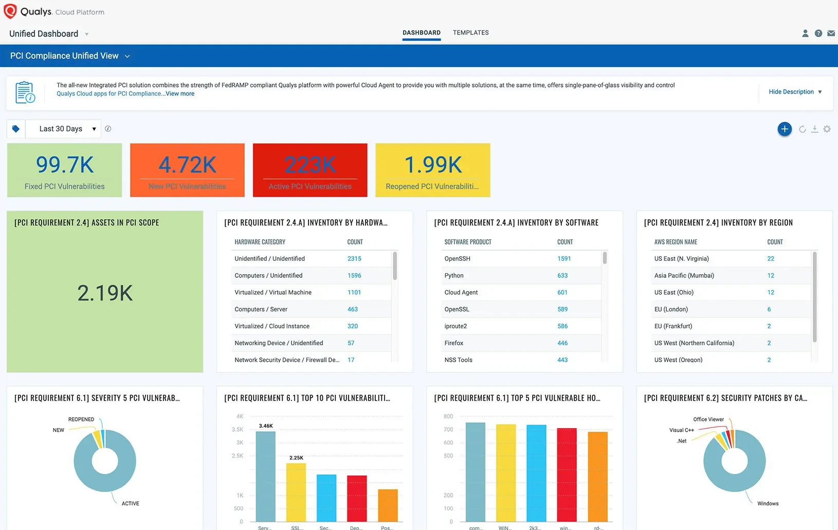 PCI Compliance Solutions