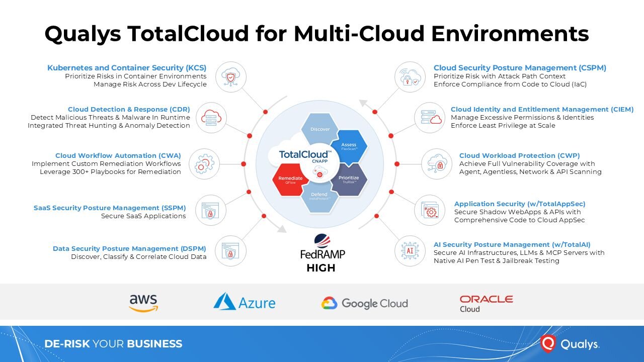 Cloud Detection and Response