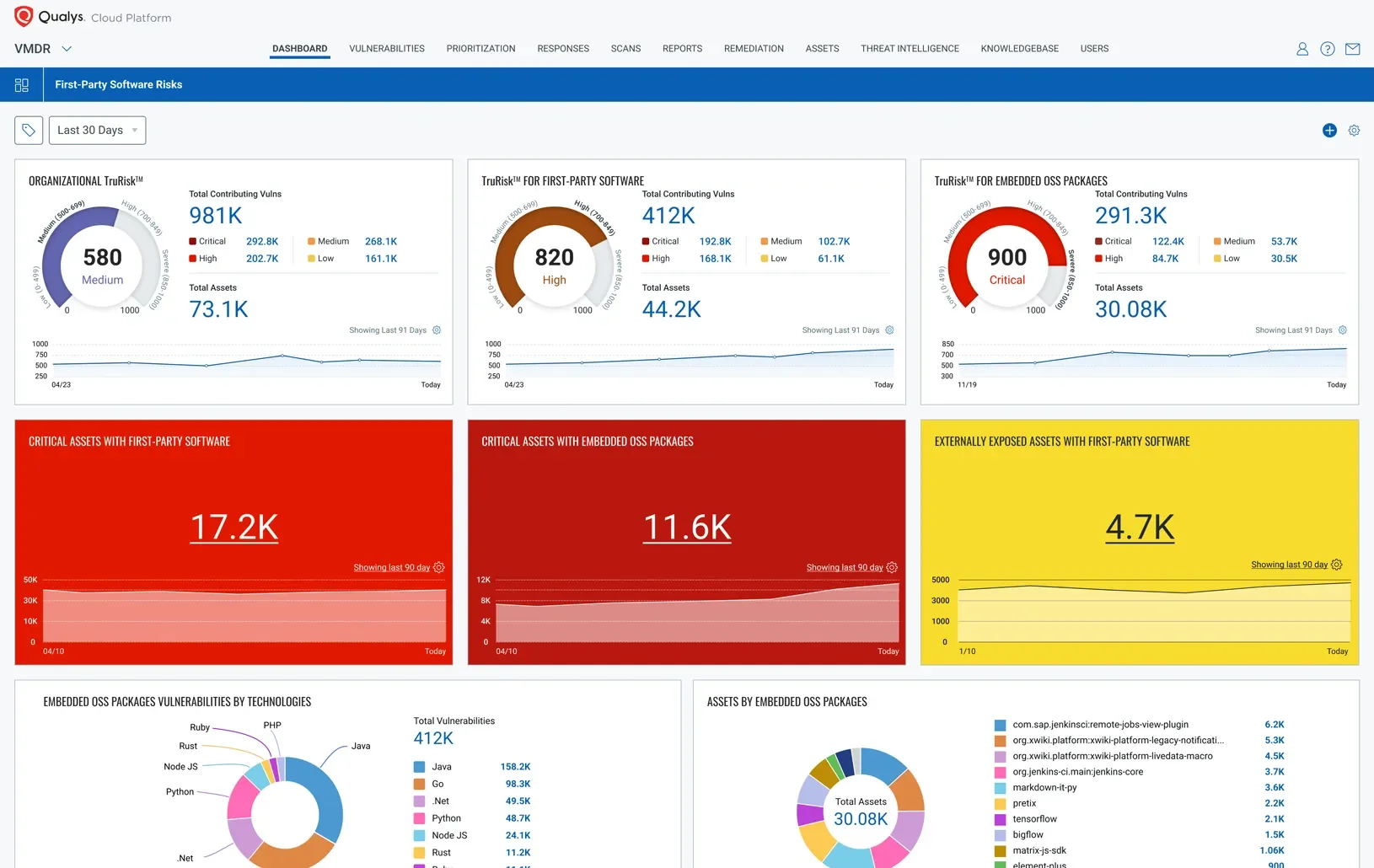 Qualys Custom Assessment and Remediation Scripts at Scale