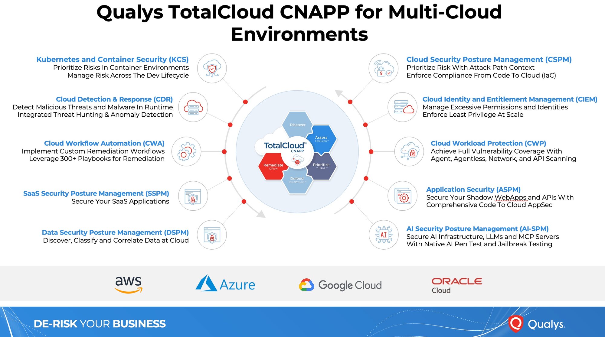 Cloud Detection and Response