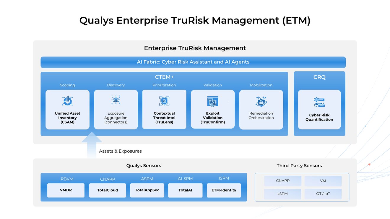 TruRisk Insights
