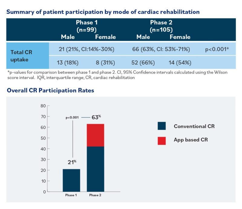 Cardihab_graph_1