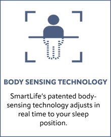Body Sensing Technology