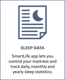 Sleep Data