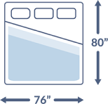 King mattress dimensions 76 inches wide by 80 inches high