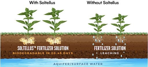 Soltellus fertilizer solution vs traditional fertilizer solution leaching