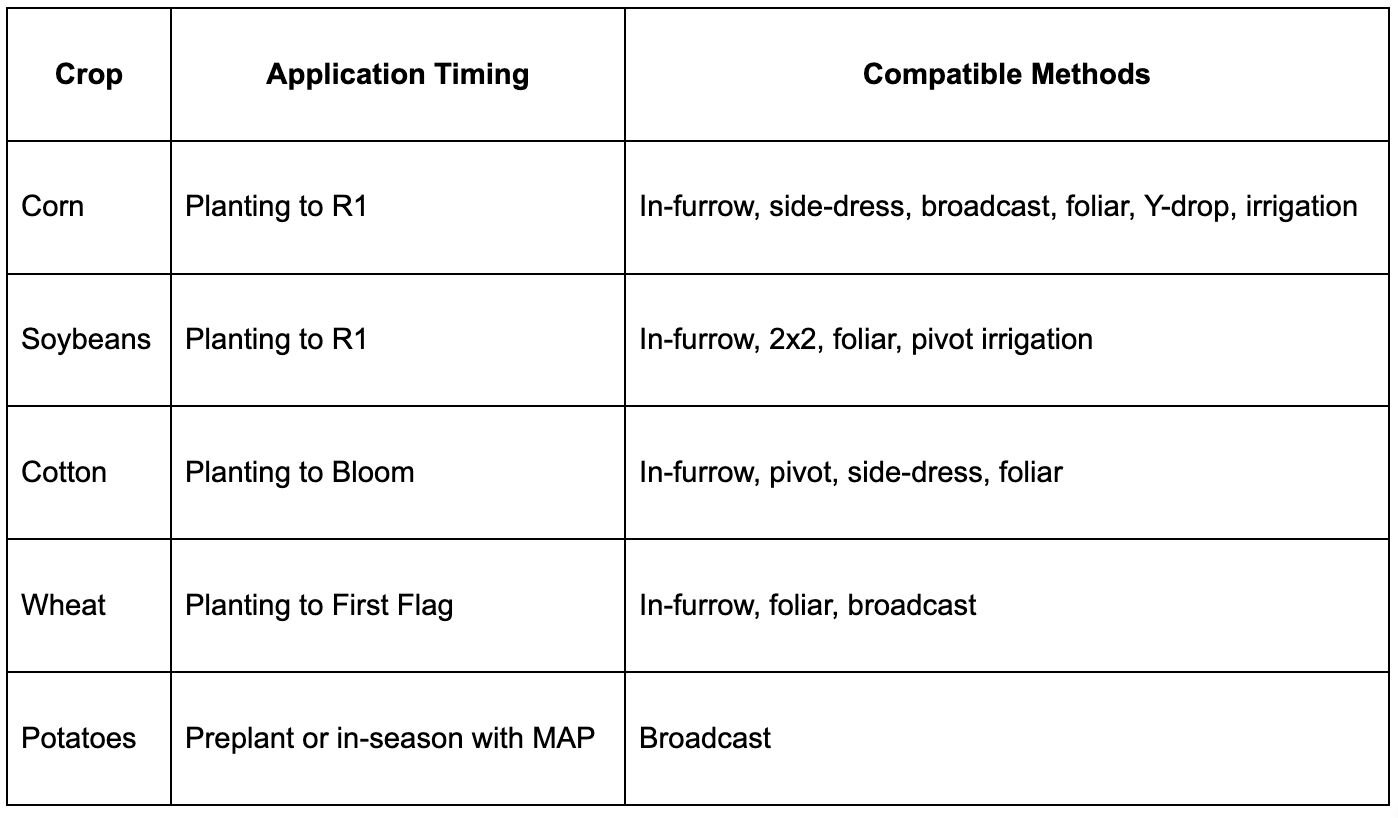 Application timing for Soltellus on various crops using different methods