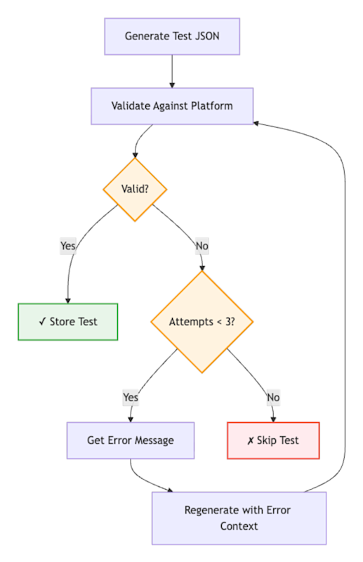 AI Compliance Test flowchart 2