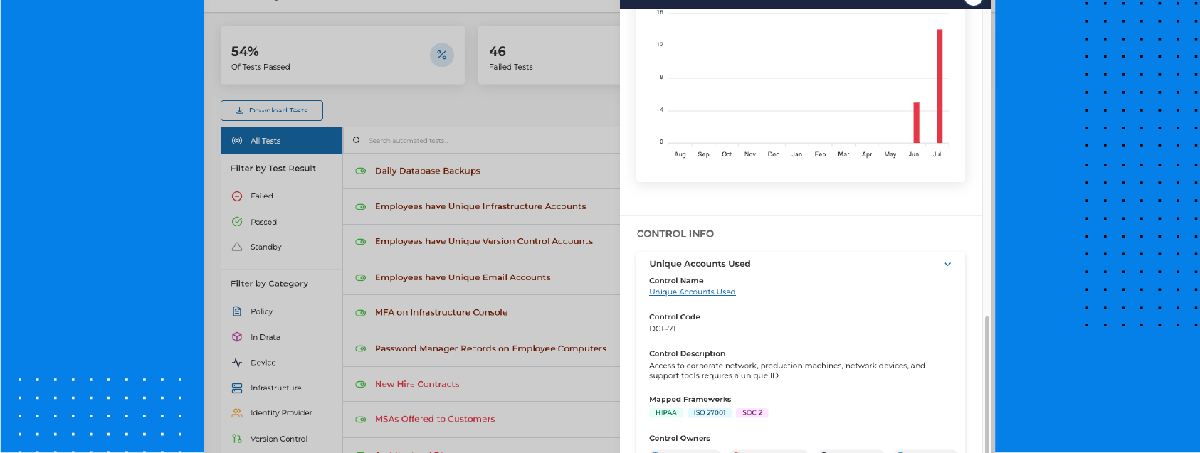 Custom-Frameworks-Map-Controls-to-AP-tests-Graphics-1685-x-636-Blog-Image-Custom-Frameworks-copy