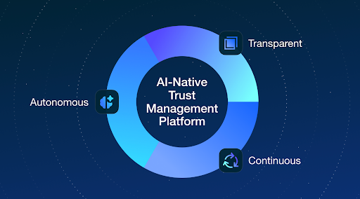 AI Native Trust Management Platform 
