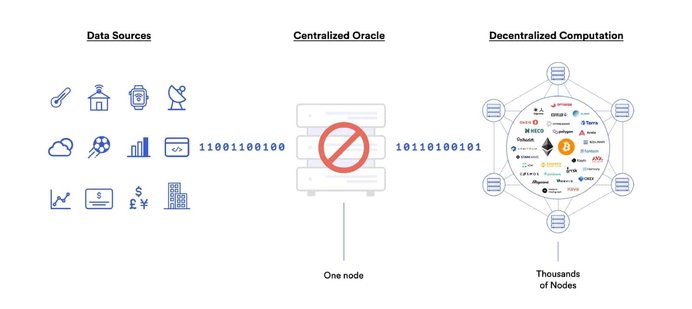 Centralized oracles are a single point of failure