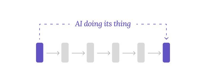 Generative AI declarative approach to UX animation process