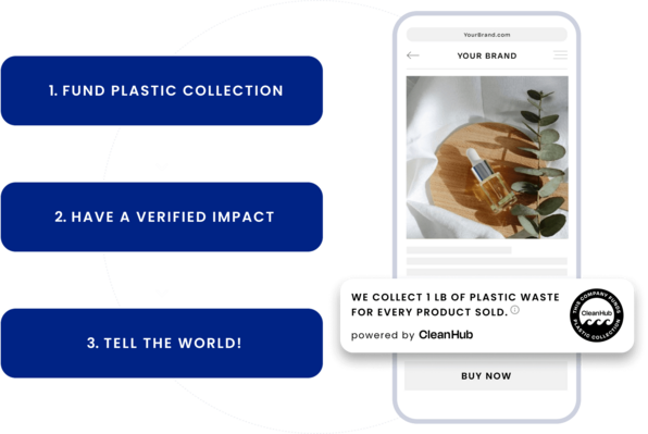 Image shows a mobile phone visiting an ecommerce website with the CleanHub impact tracker. Text reads 1. fund plastic collection. 2. Have a verified impact. 3. Tell the world! 