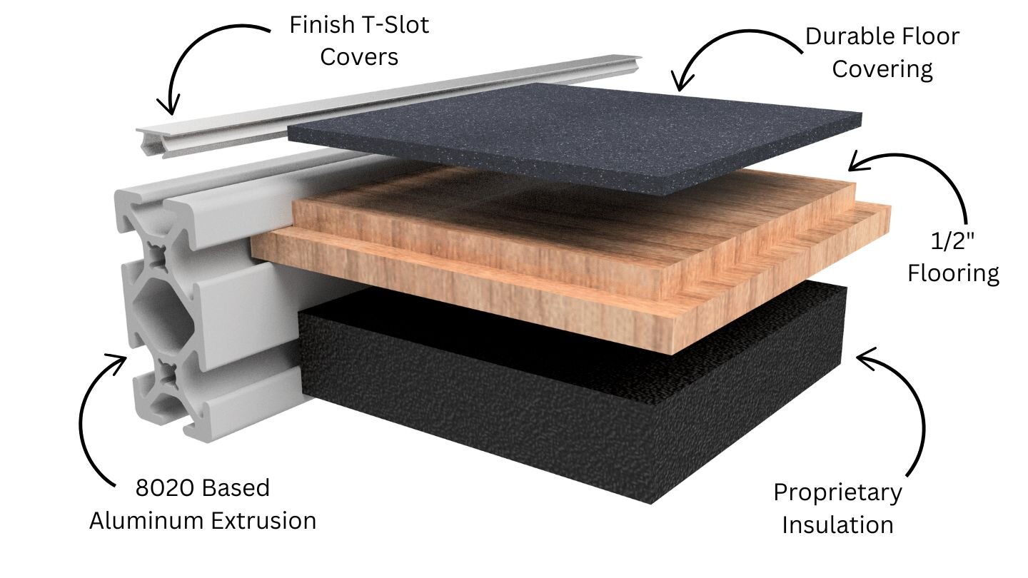 Exploded view of camper van DIY floor kit