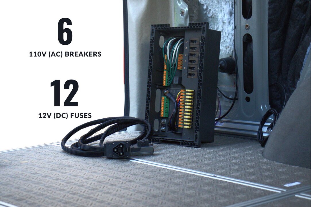 EcoFlow distribution panel in a Mercedes Sprinter 144. With some graphic design element calling out 6 (110V breakers) and (12 12V fuses).